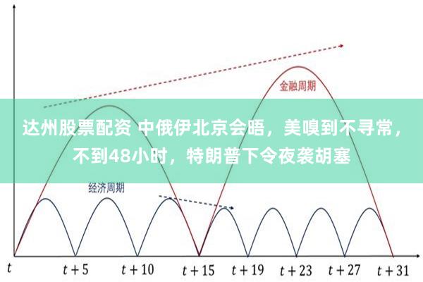 达州股票配资 中俄伊北京会晤，美嗅到不寻常，不到48小时，特朗普下令夜袭胡塞
