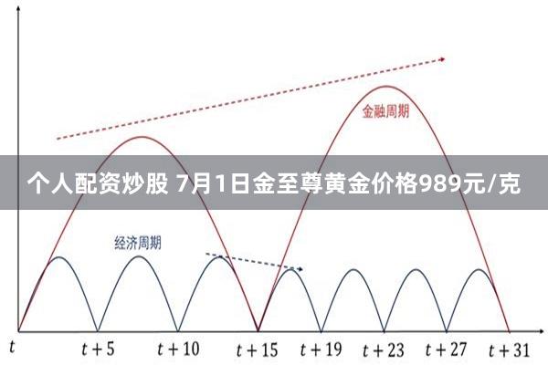 个人配资炒股 7月1日金至尊黄金价格989元/克
